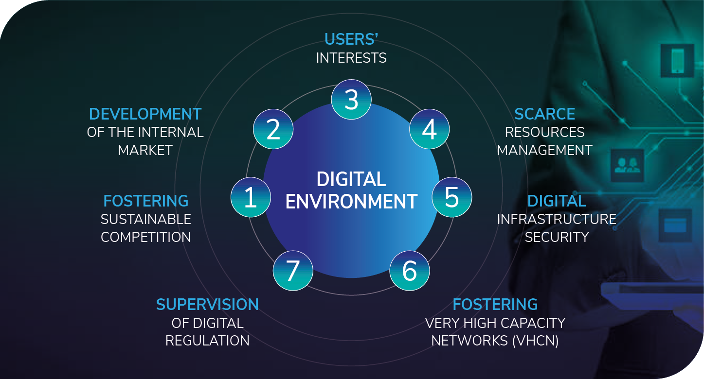 schematic representation of missions
